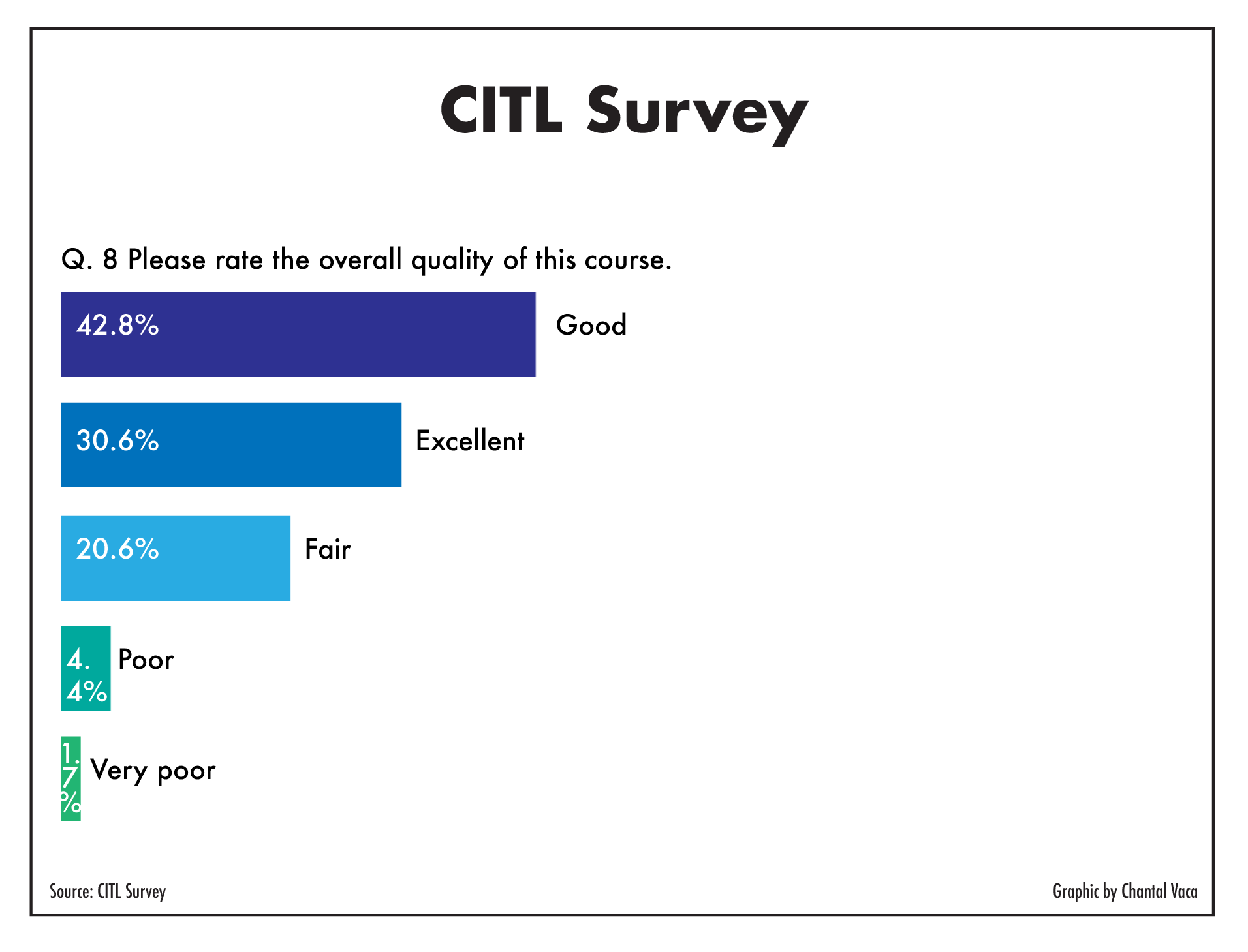 CITL_surveyQuestions-01