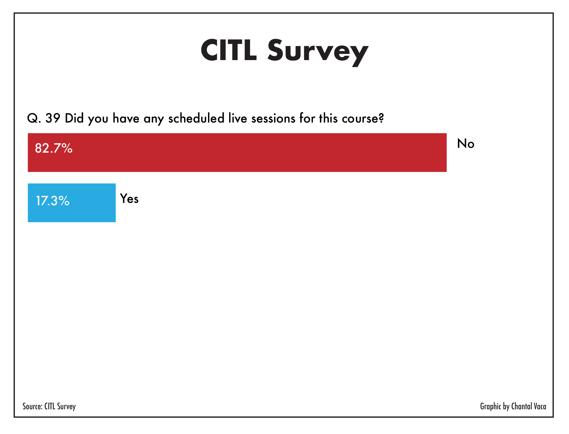 CITL_surveyQuestions-06