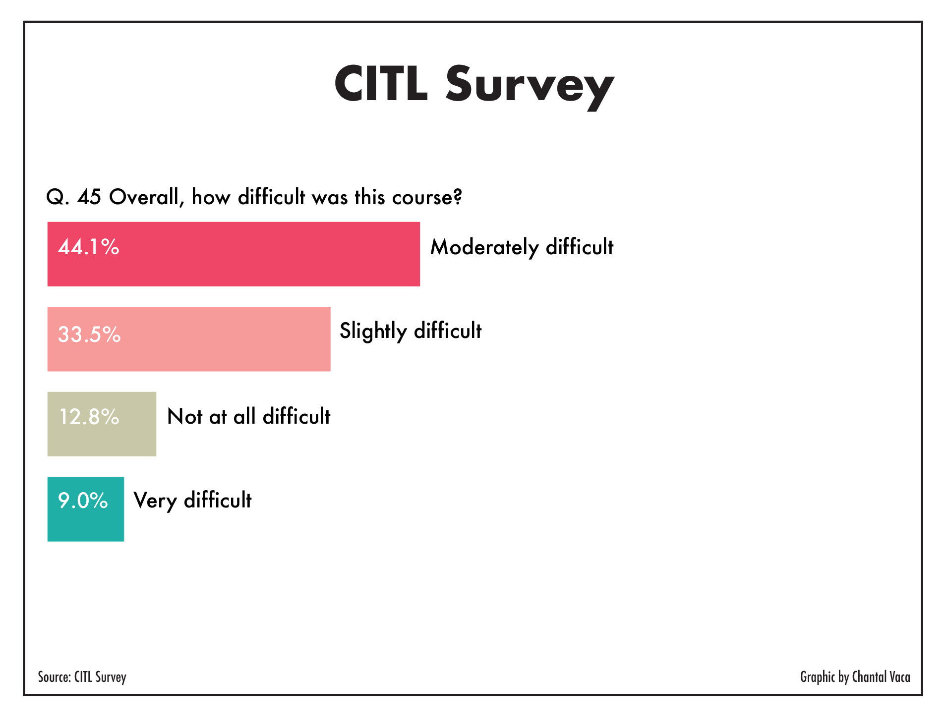 CITL_surveyQuestions-07