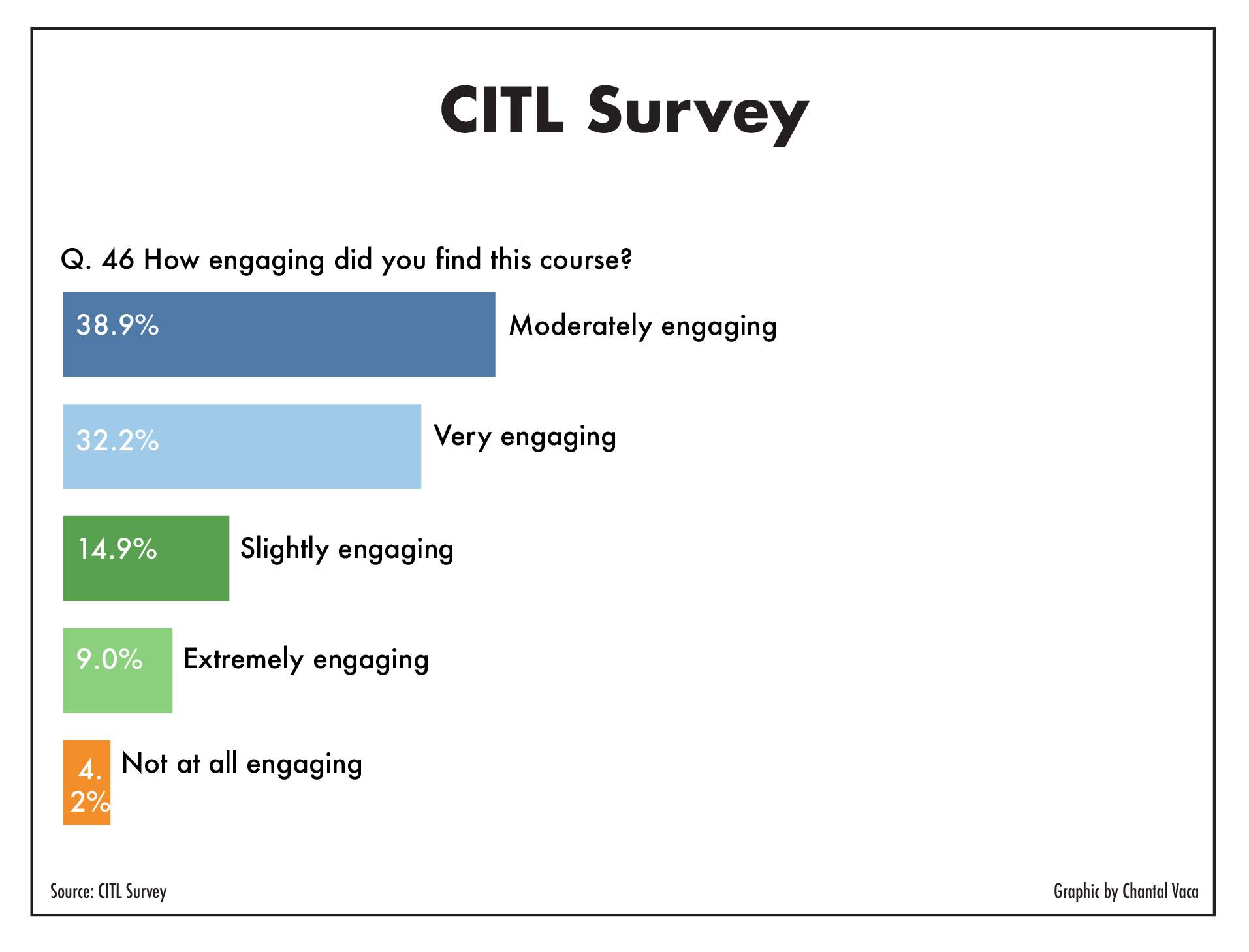 CITL_surveyQuestions-08