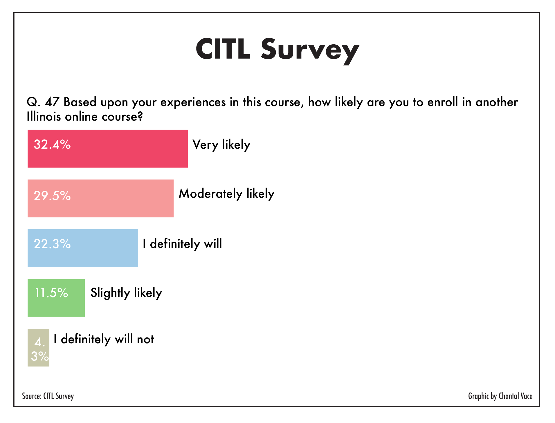 CITL_surveyQuestions-09