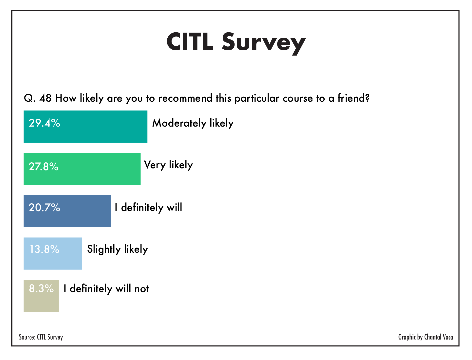 CITL_surveyQuestions-10